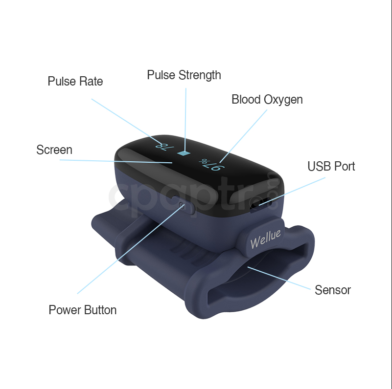 Viatom OxyFit Bataryalı Parmak Tipi Pulse Oksimetre Cihazı